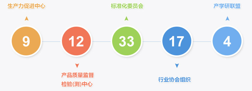 yl7703永利官网(集团)有限公司