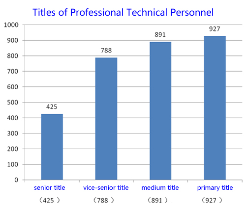 yl7703永利官网(集团)有限公司